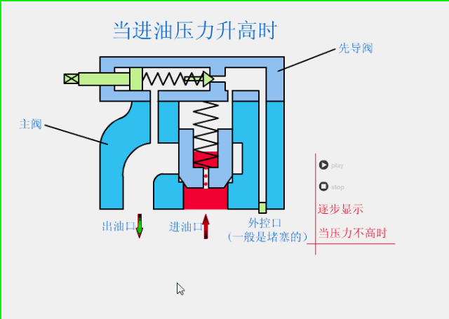 溢流閥 溢流閥