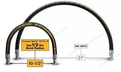 PARKER派克軟管,液壓軟管,PARKER軟管,液壓系統(tǒng) PARKER派克軟管,液壓軟管,PARKER軟管,液壓系統(tǒng)