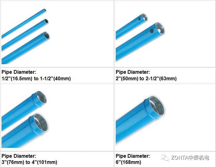 Transair產(chǎn)品，專為工業(yè)廠房提供流體傳輸系統(tǒng)