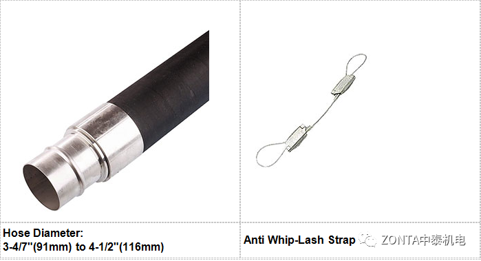 Transair產(chǎn)品，專為工業(yè)廠房提供流體傳輸系統(tǒng)