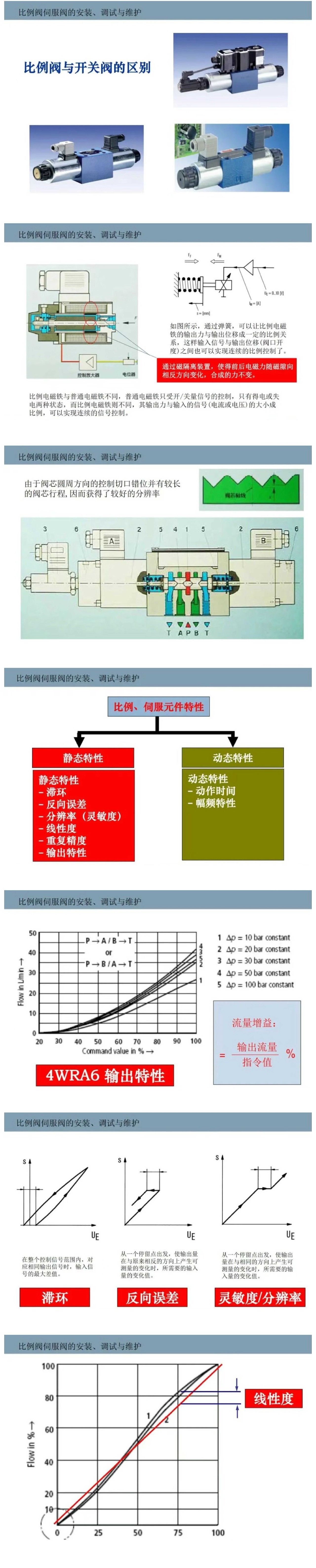 比例閥/伺服閥基礎(chǔ)知識(shí)以及安裝、調(diào)試與維護(hù)