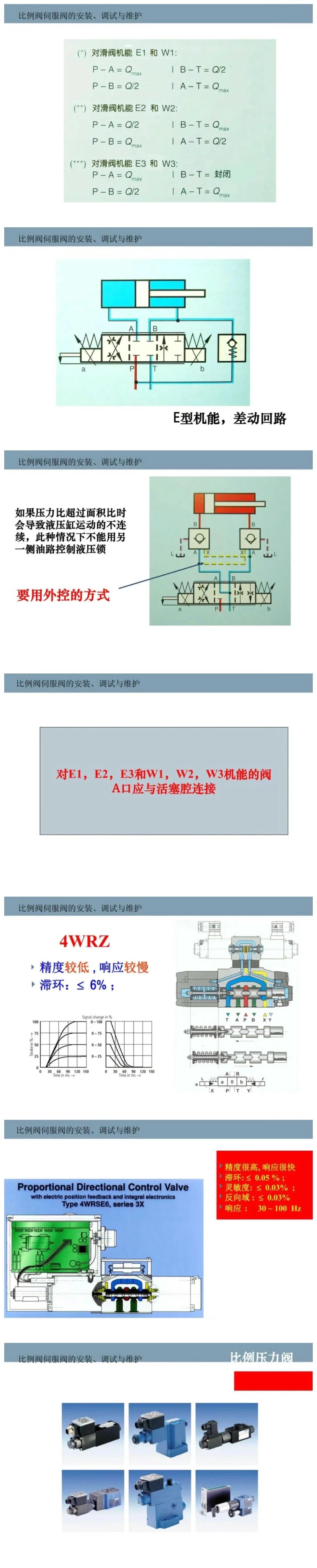 比例閥/伺服閥基礎(chǔ)知識(shí)以及安裝、調(diào)試與維護(hù)